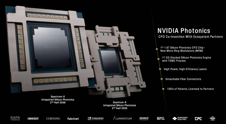 NVIDIA Photonics