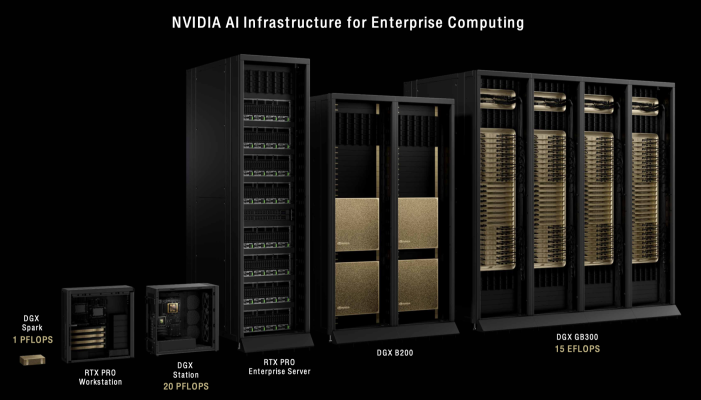 NVIDIA AI Infrastructure for Enterprise Computing