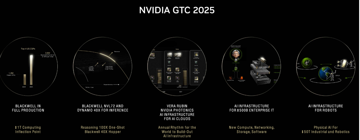 GTC 2025 keynote highlights