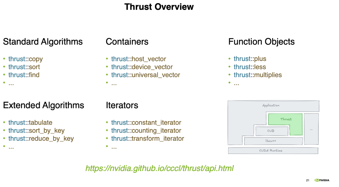 Thrust library overview