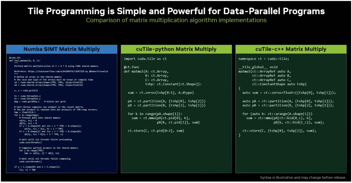 CuTile programming comparison