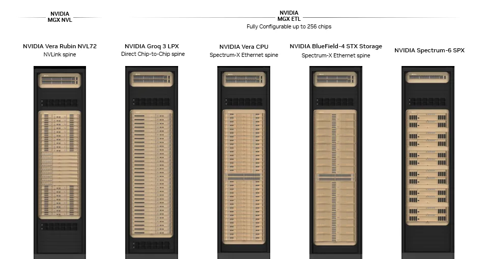 Vera Rubin Pod racks