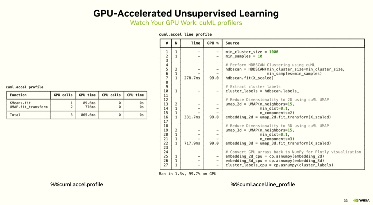 cuDF and cuML profilers: per-operation and line-by-line CPU vs GPU breakdown