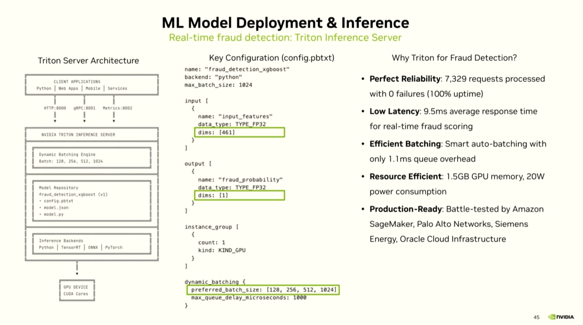 Triton Inference Server: dynamic batching from 128 to 1024, 100% success rate