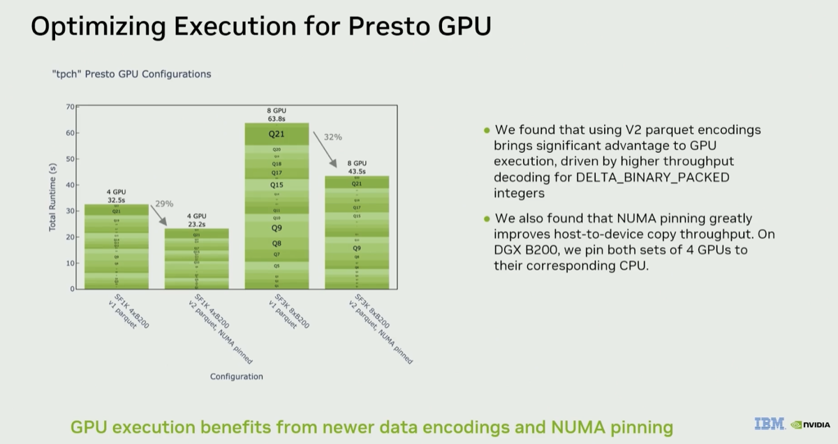 Delta Binary Pack encoding performance impact on GPU execution
