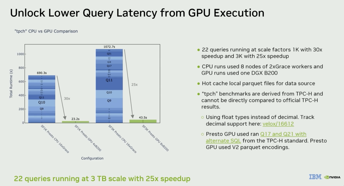 Presto GPU operator breakdown