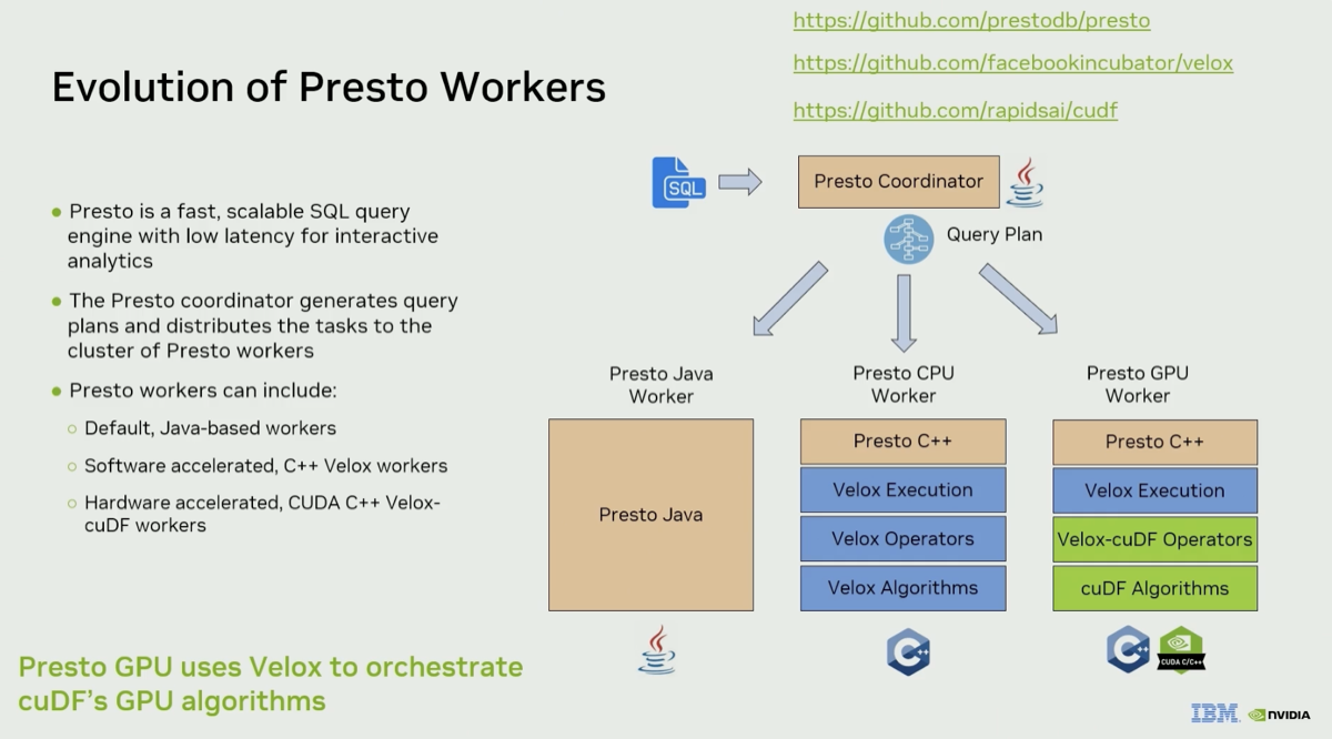 Presto GPU TCO comparison