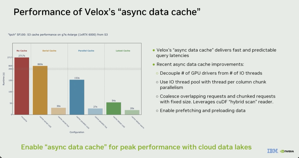 Velox async data cache extended for GPU usage