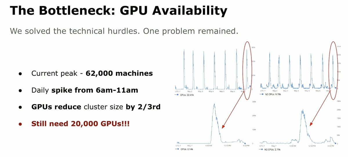 Snap GPU availability bottleneck - slide 1