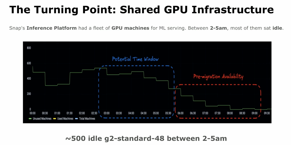 Snap GPU availability bottleneck - slide 2