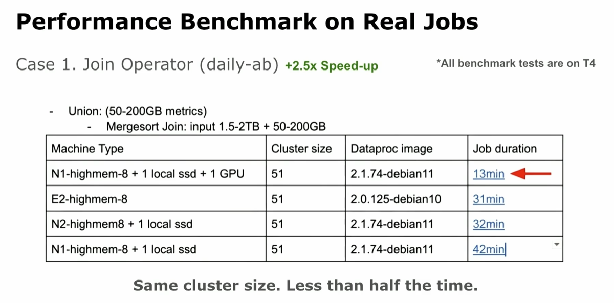 Snap Rapids Spark operator speedup benchmark - slide 1