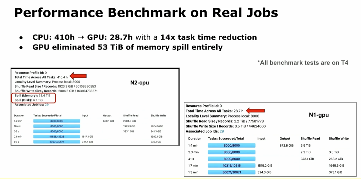 Snap Rapids Spark operator speedup benchmark - slide 2