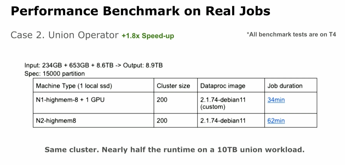 Snap Rapids Spark operator speedup benchmark - slide 3