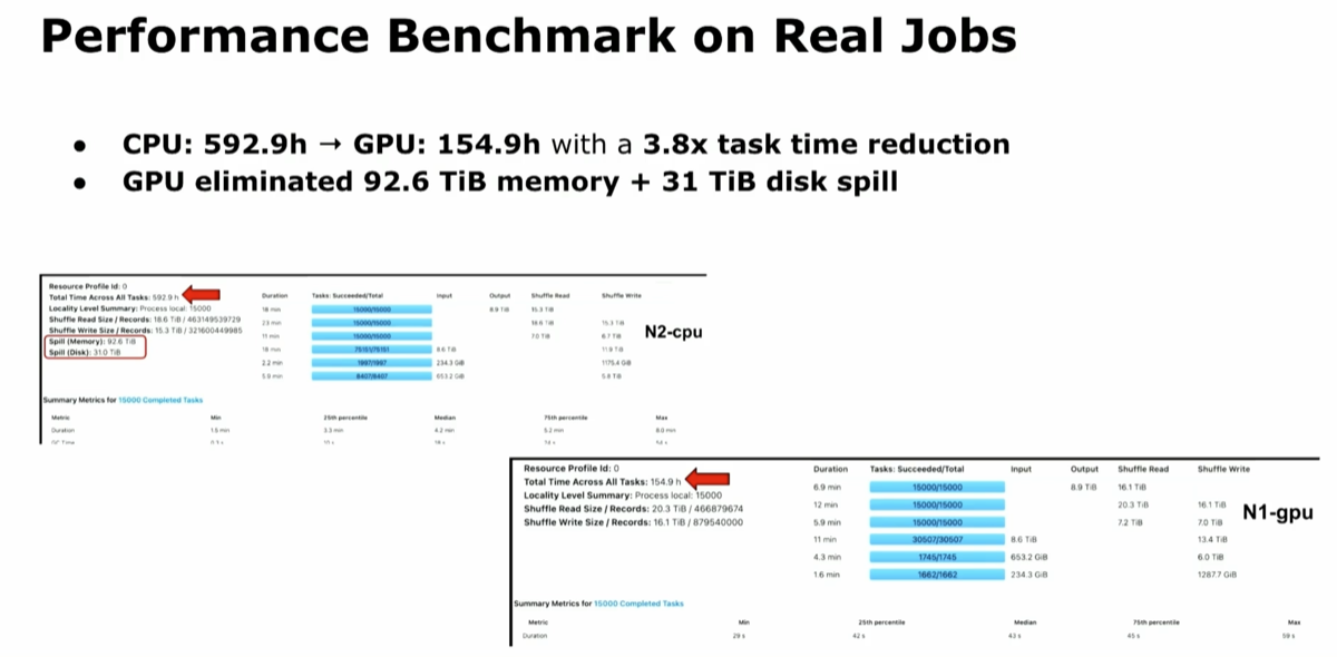 Snap Rapids Spark operator speedup benchmark - slide 4