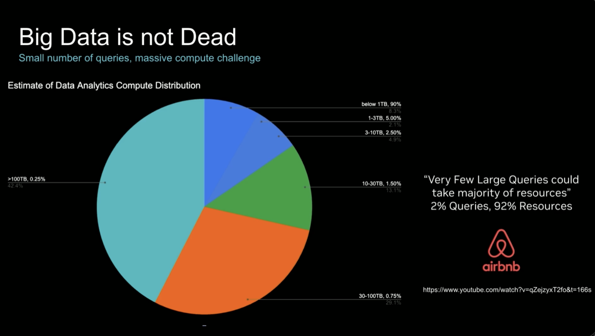 2% of queries consume 92% of cluster resources
