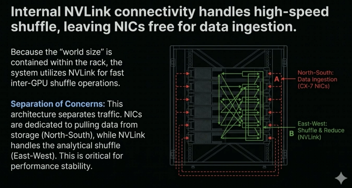 SPACE MICE network architecture