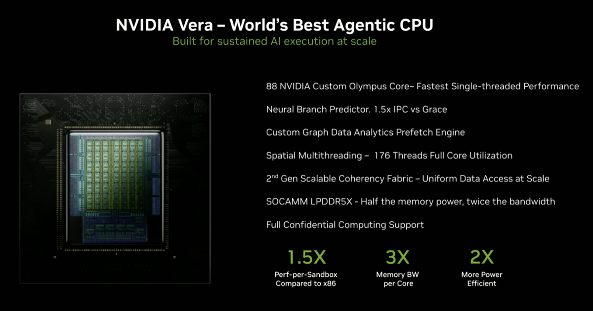 Vera CPU analytics performance lift