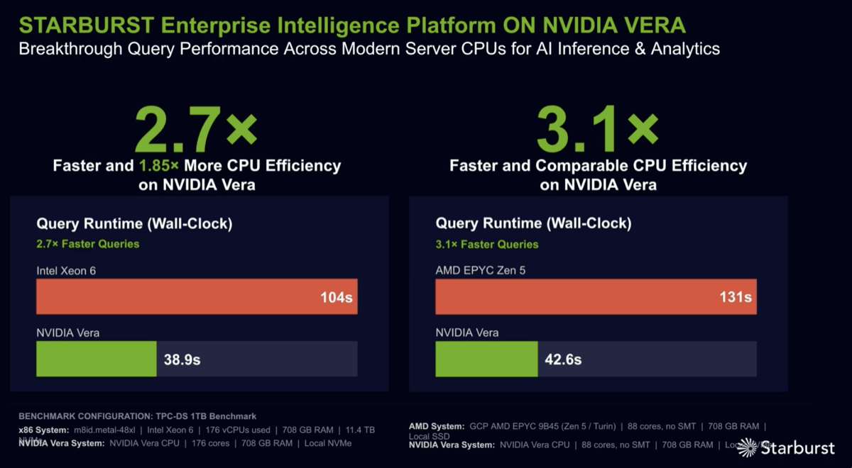 Starburst benchmark on Vera CPU