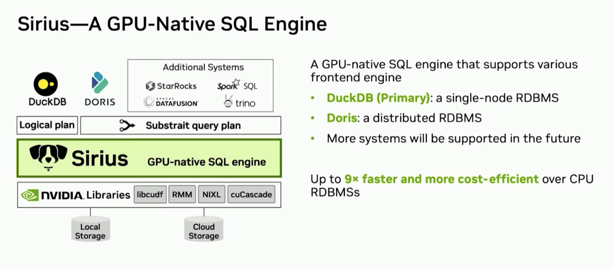 Sirius — A GPU-Native SQL Engine architecture overview