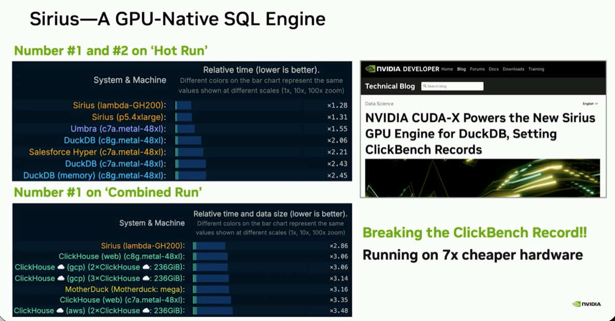 Sirius ClickBench hot-run: #1 GH200 and #2 H100 at $2/hr