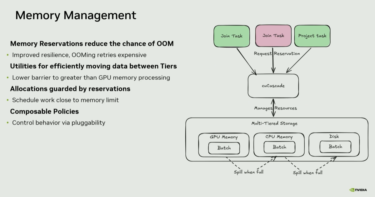 cuCascade architecture overview
