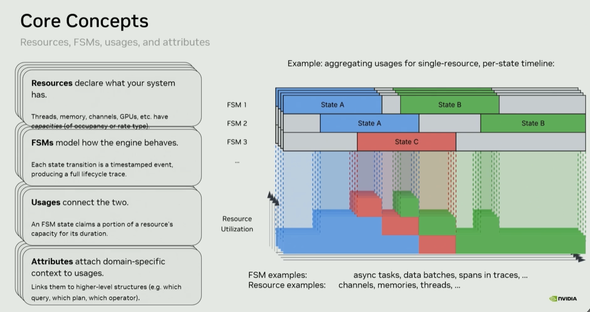Custom telemetry layer concepts