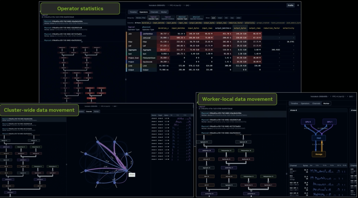 Data batch tracking across memory tiers