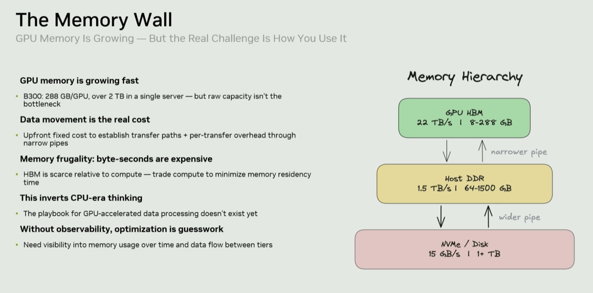 Shatter the Memory Wall session slide