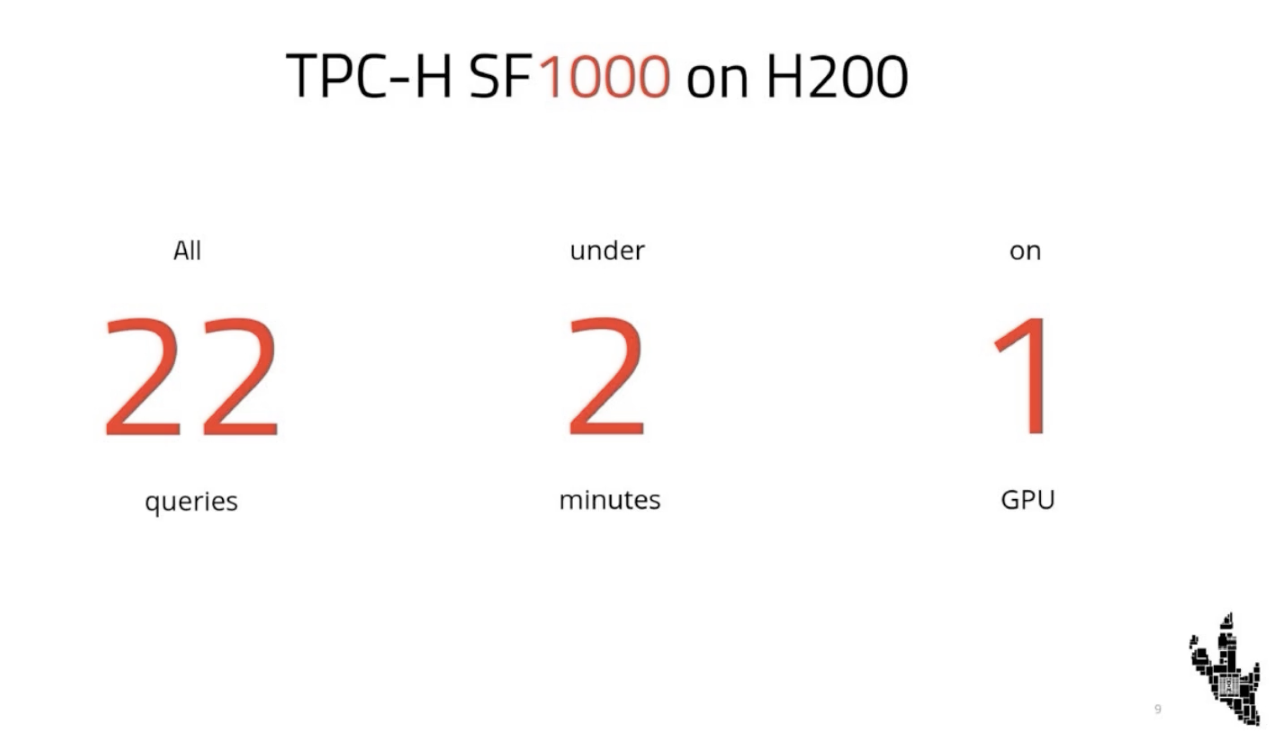 Zoho Velociraptor TPC-H Benchmark showing total execution time at SF1000